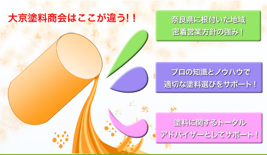 大京塗料商会はここが違う！！